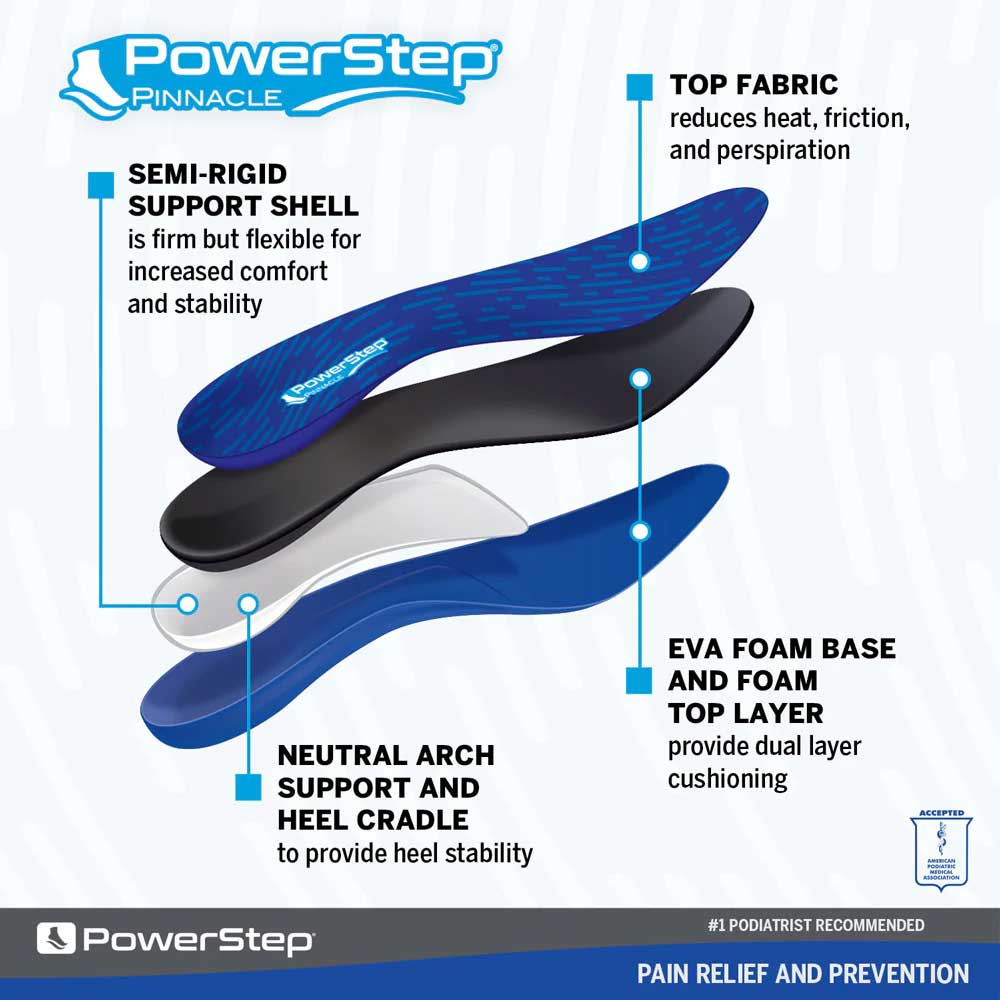 Pinnacle Insole - Blue