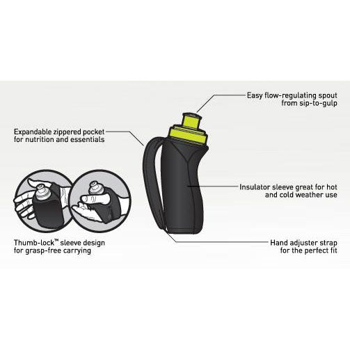 Hydraform Ergo-Lite 10oz Bottle - Black
